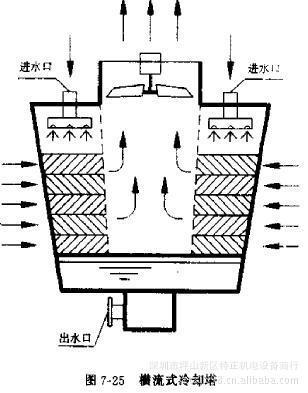 【供應(yīng)圓形冷卻塔、方型冷卻塔、風(fēng)葉、填料等水塔配件】?jī)r(jià)格,廠家,圖片,冷卻塔,深圳市坪山新區(qū)特正機(jī)電設(shè)備商行-
